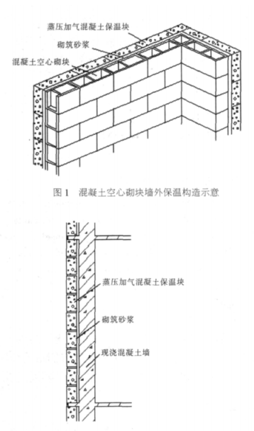 南溪蒸压加气混凝土砌块复合保温外墙性能与构造